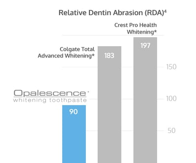 Chart, bar chart
Description automatically generated