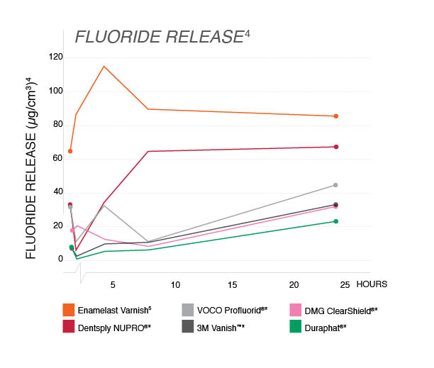 Fluoride Release Chart.jpg